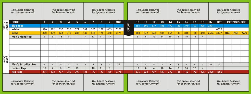 Scorecard